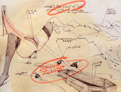 Whats the Point of Life